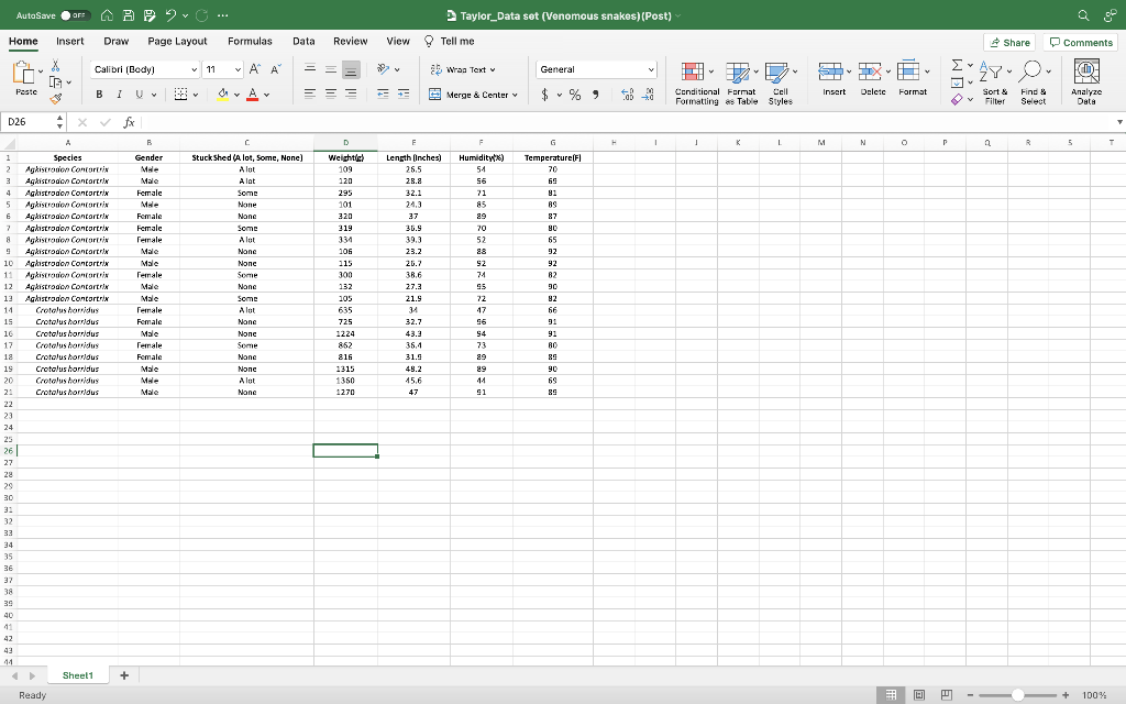 Solved Perform a descriptive analysis of the data, complete | Chegg.com