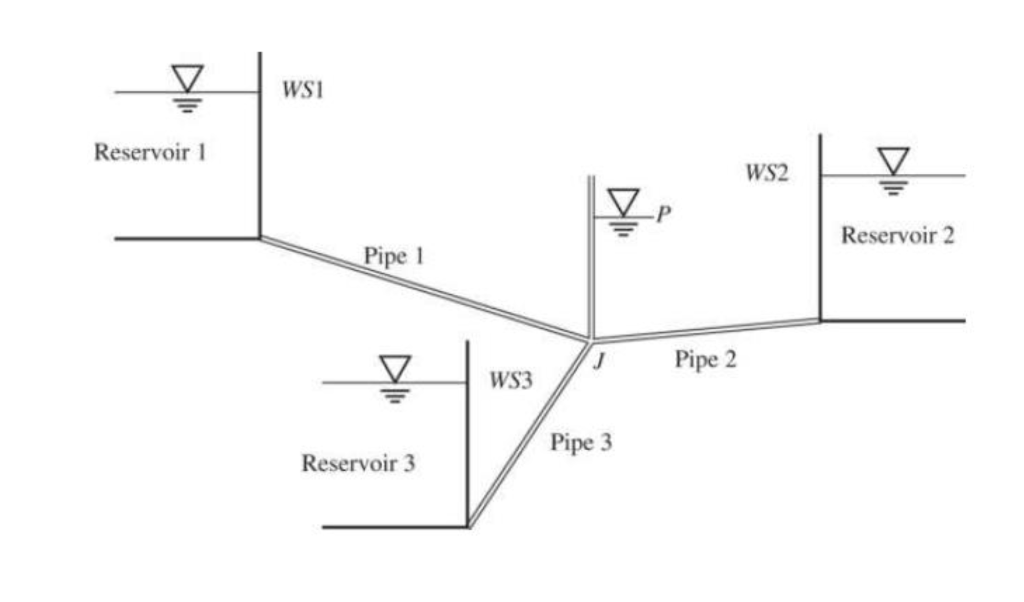 Solved Determine Flow Rates In The Branching System In The 