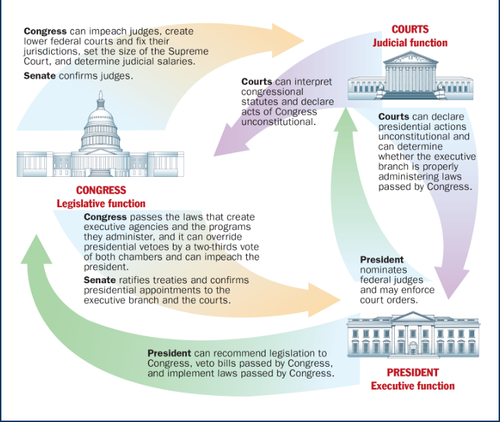 executive branch examples