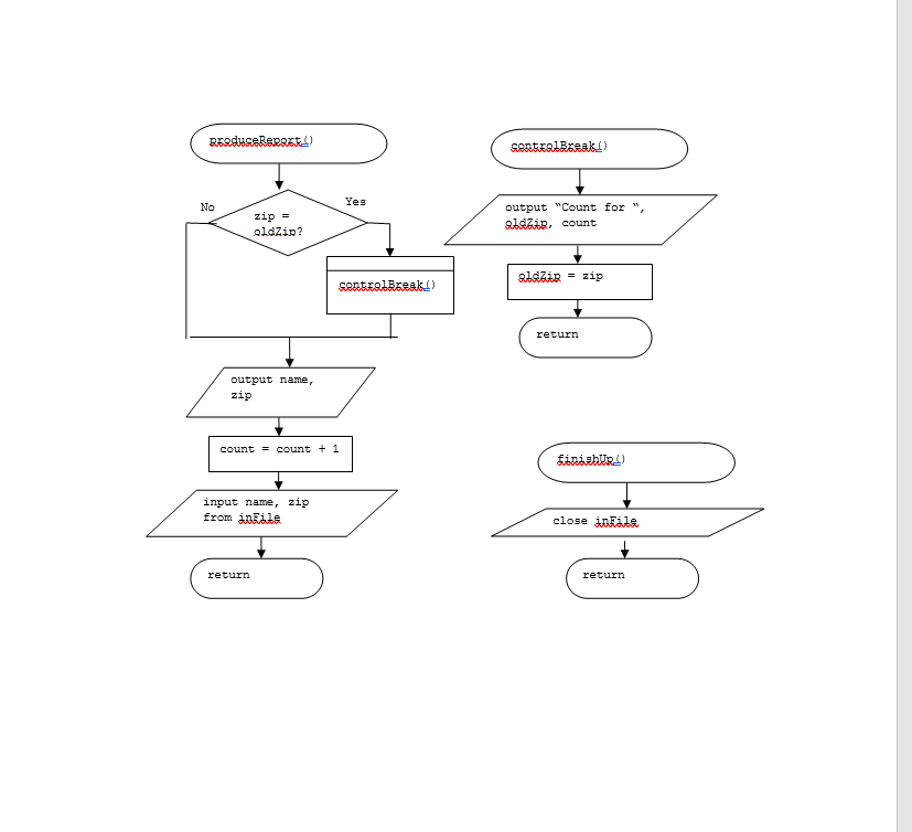 Solved Can this be de bugged in raptor? thank you | Chegg.com