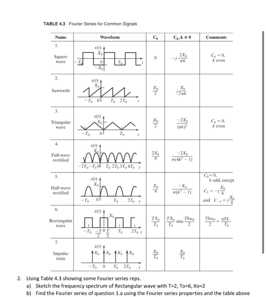 Solved TABLE 4.3 Fourier Series for Common Signals 2. Using | Chegg.com