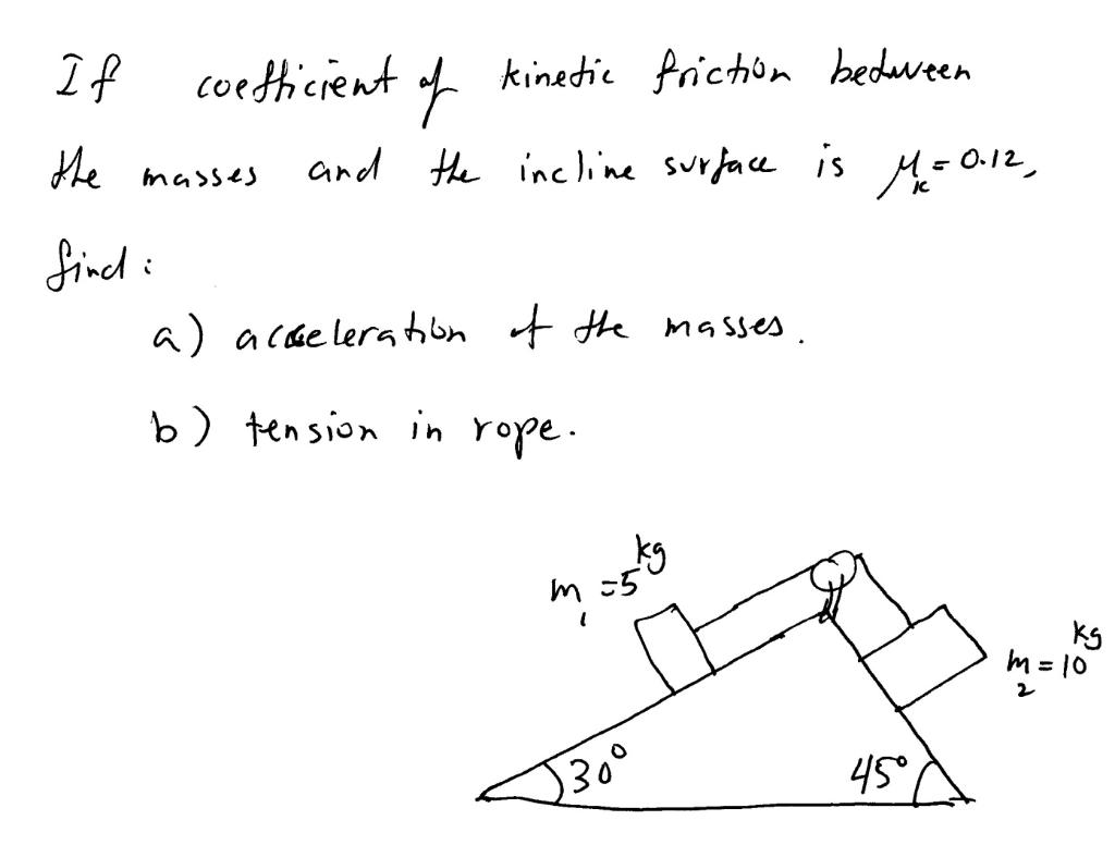 Solved the masses 5 If coefficient of kinetic friction | Chegg.com