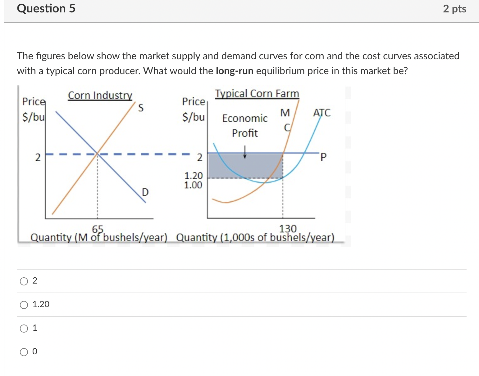 Solved The Figures Below Show The Market Supply And Demand | Chegg.com