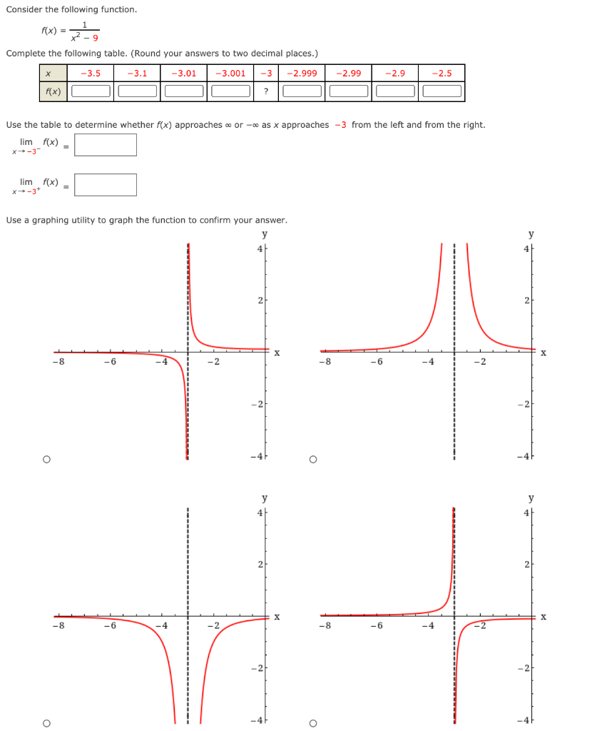 Solved Consider the following function. f(x) = 2 -, Complete | Chegg.com