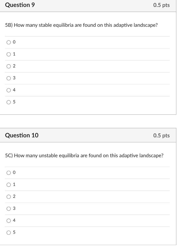 Solved Please work on these individually. You may use your | Chegg.com