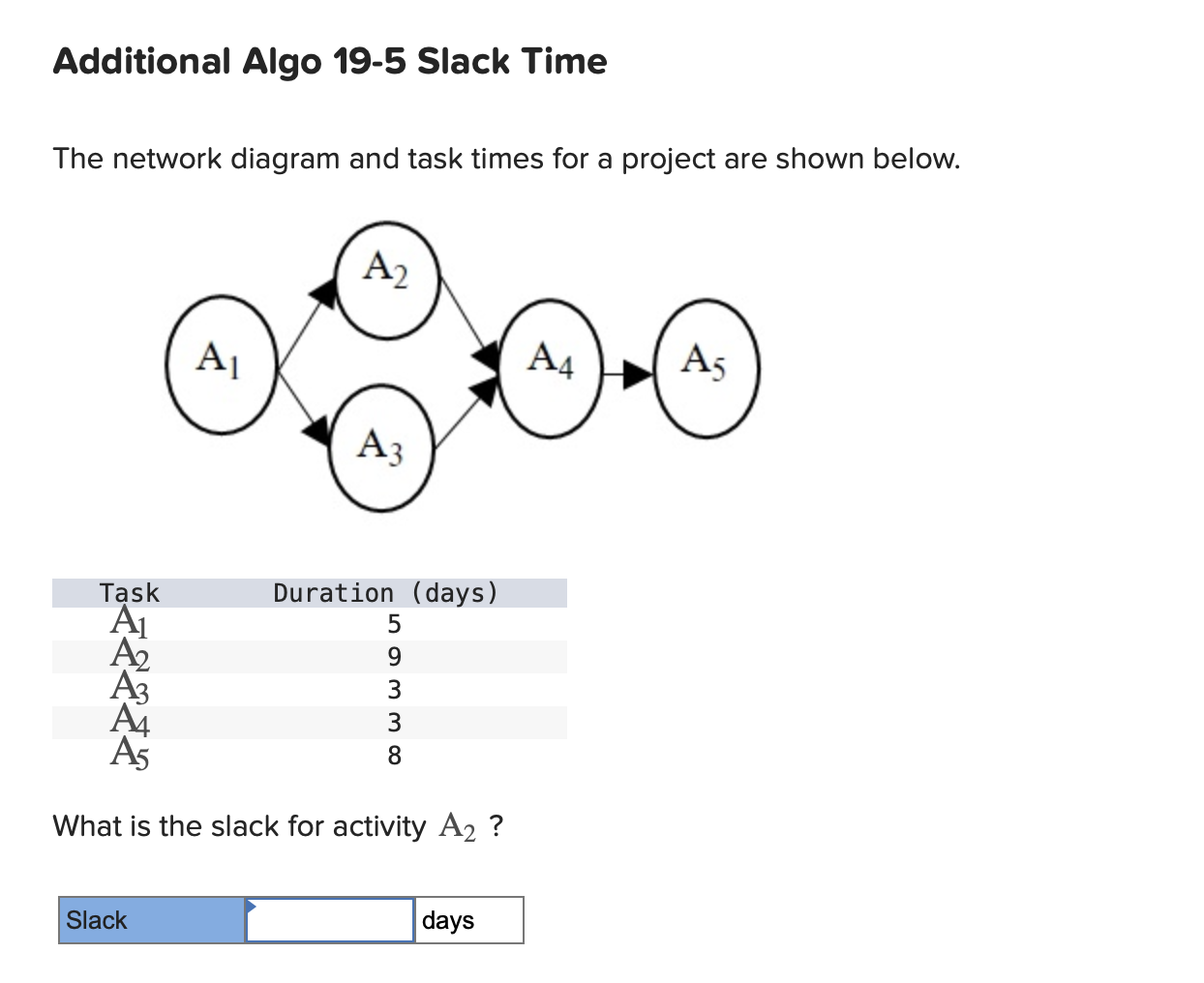 Solved The network diagram and task times for a project are | Chegg.com