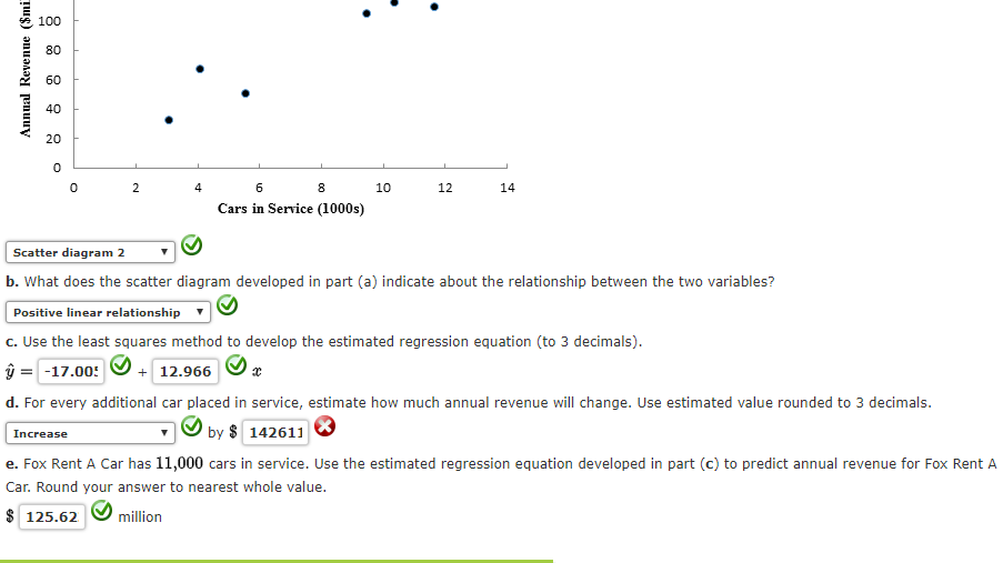 Solved Companies in the U.S. car rental market vary greatly