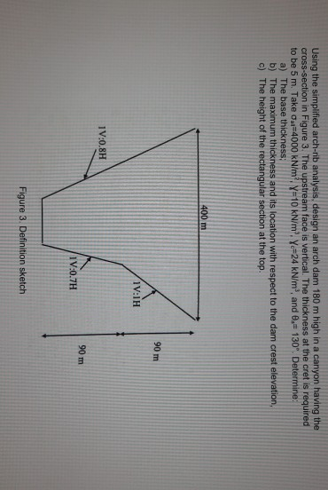 Using the simplified arch-rib analysis, design an | Chegg.com