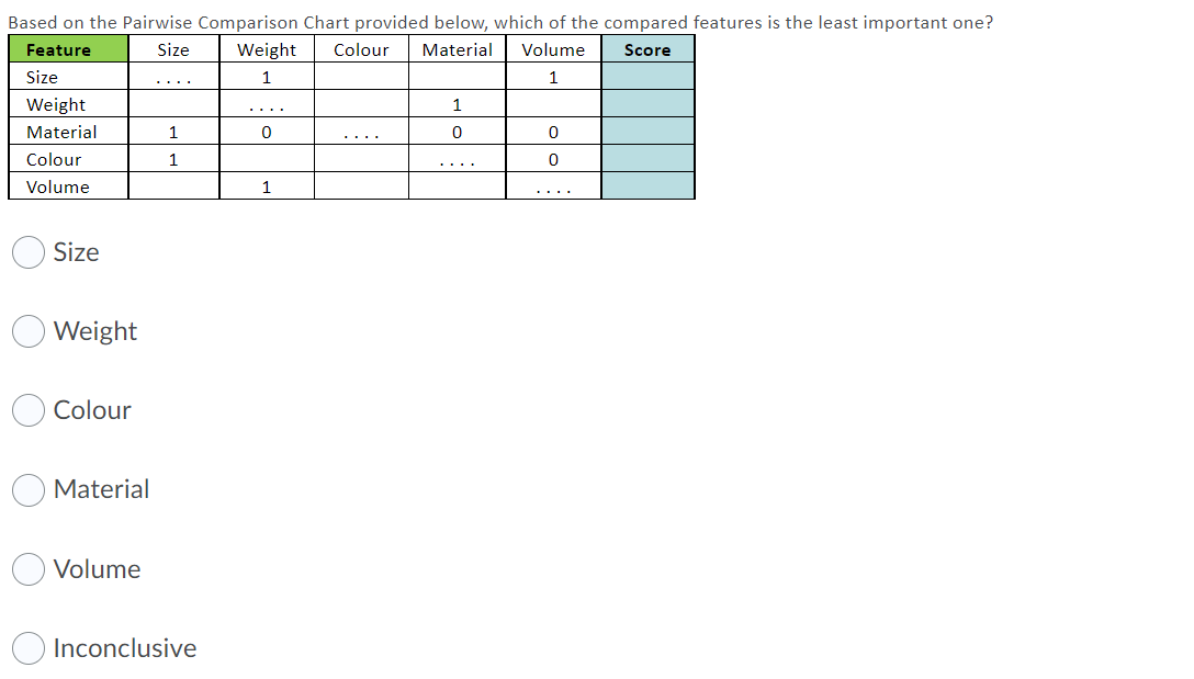 Solved Based on the Pairwise Comparison Chart provided | Chegg.com