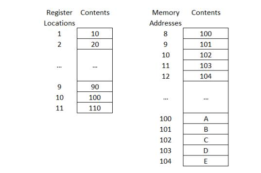 Solved Refer to the following diagram which indicates the | Chegg.com