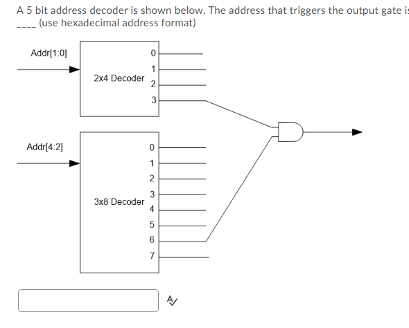 Solved A 5 bit address decoder is shown below. The address | Chegg.com