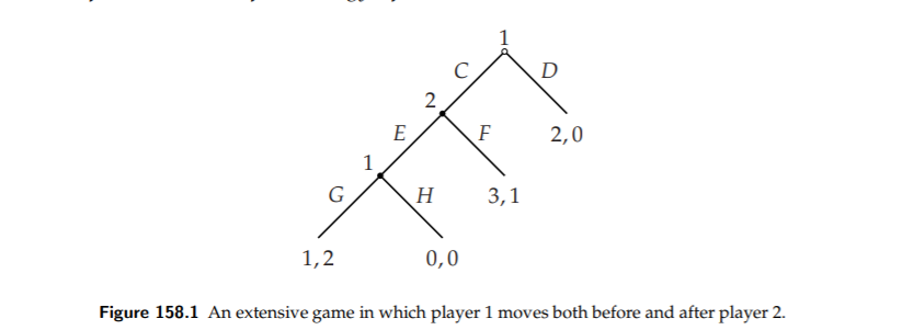 Classification diagram for two-player games. A point in the
