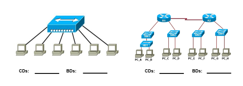 (Solved) : Many Collision Domains Shown Many Broadcast Domains Shown ...