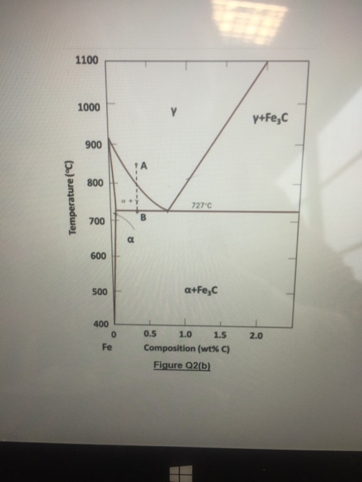 Solved type Figures Q2a and Q2b show the equilibrium phase | Chegg.com