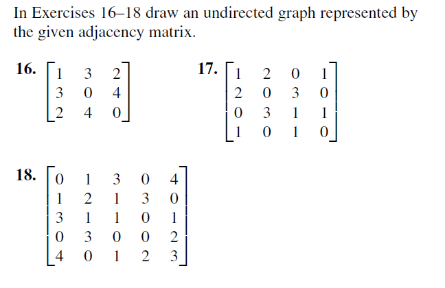 Solved In Exercises 16-18 draw an undirected graph | Chegg.com