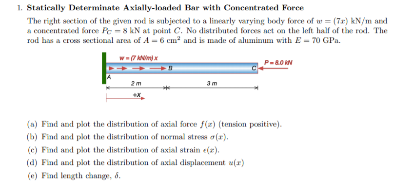 Solved 1 Statically Determinate Axially Loaded Bar With Chegg Com