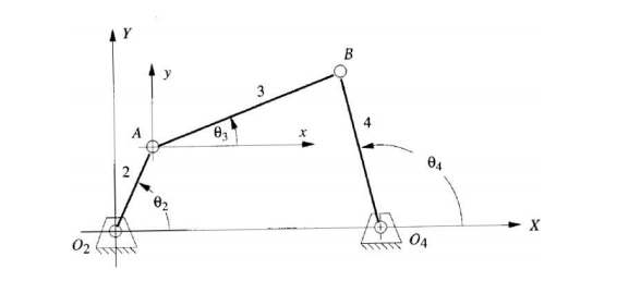 Problem 2: Four-bar Mechanism Analysis: Note that | Chegg.com