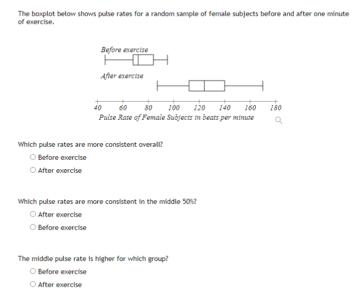 Solved The boxplot below shows pulse rates for a random | Chegg.com