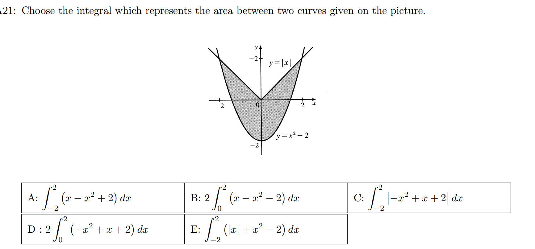 Choose the integral which represents the area between two curves given on the picture.