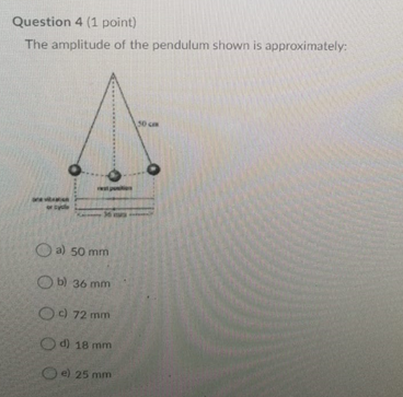 Solved Question 4 (1 point) The amplitude of the pendulum | Chegg.com