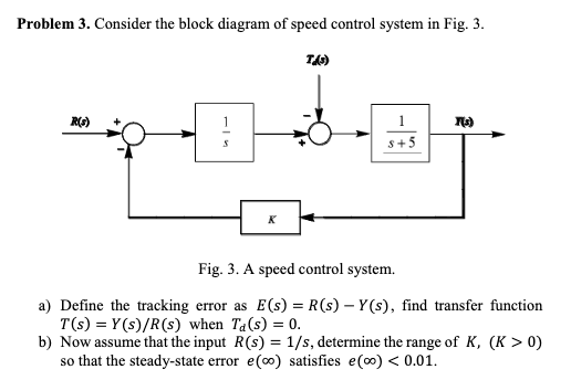 Solved Problem 3. Consider the block diagram of speed | Chegg.com