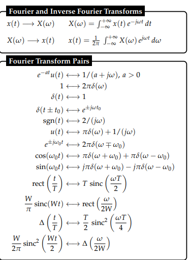 Solved Find The Inverse Fourier Transform X T Of Each