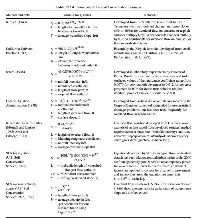 Solved Table 8.9.1 Recommended Manning's Roughness | Chegg.com