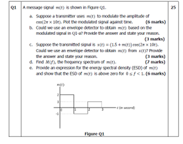 Q1 A message signal m(t) is shown in Figure Q1. (6 | Chegg.com