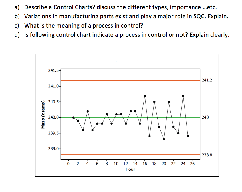 Solved a) Describe a Control Charts? discuss the different | Chegg.com