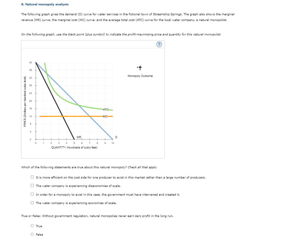 Solved Natural Monopoly Analysisthe Following Graph Gives 