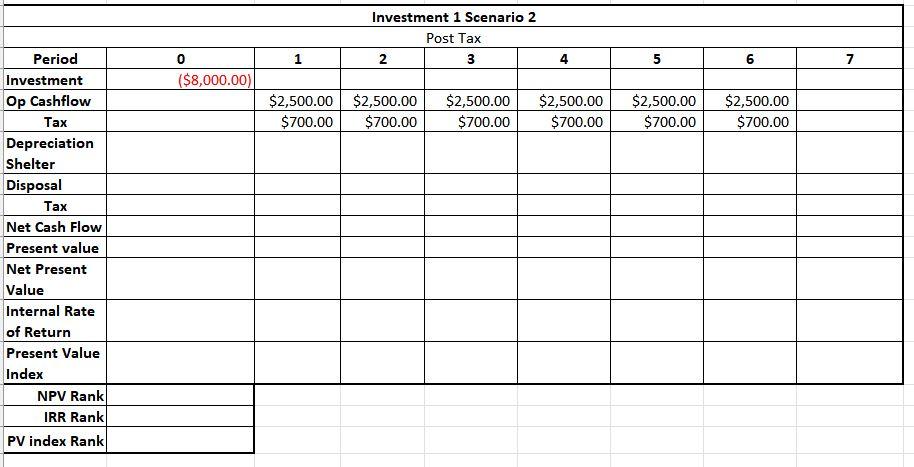 I'm wondering how to calculate depreciation for the | Chegg.com