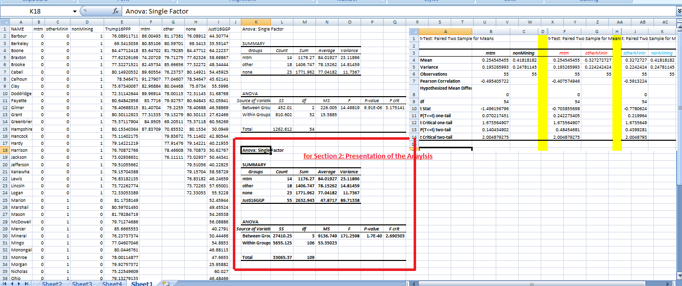 anova excel worksheet answers