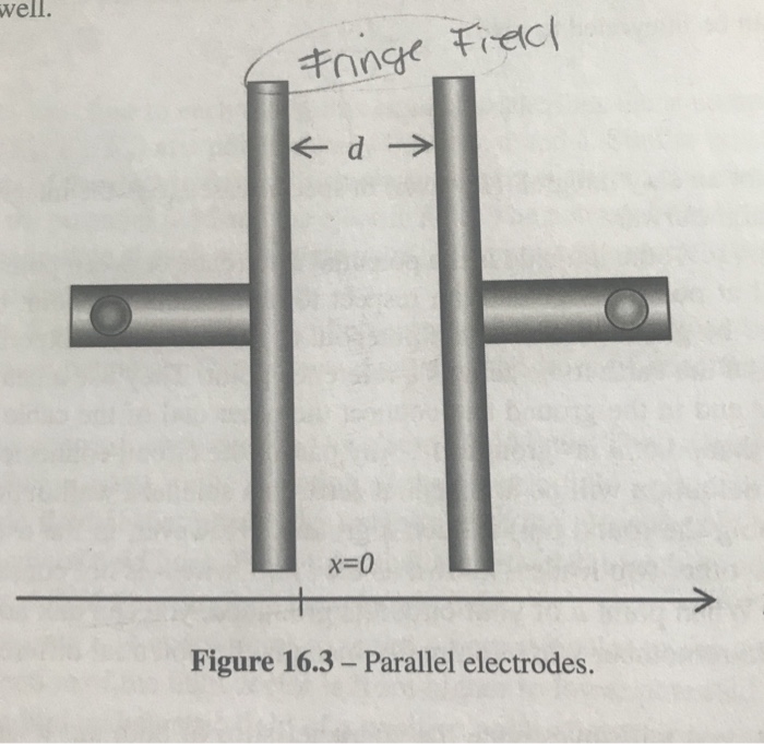Solved well. キNnge x=0 Figure 16.3- Parallel electrodes. | Chegg.com