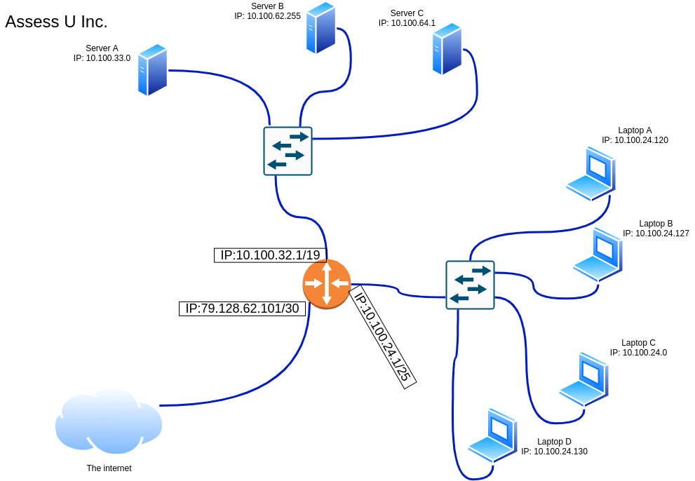 Solved Look at this network diagramHow many broadcast