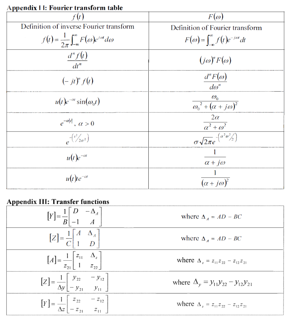 Solved Appendix II: Fourier transform table f(t) Definition | Chegg.com