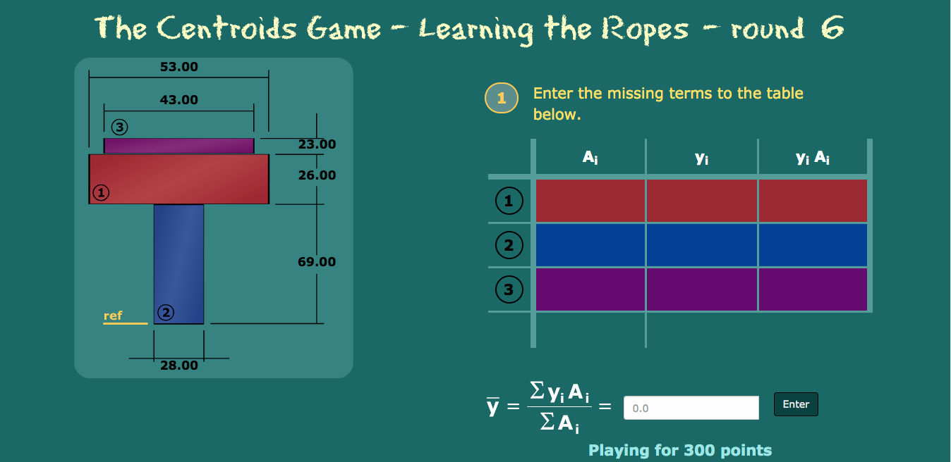 Solved The Centroids Game - Learning the Ropes - round 6 | Chegg.com