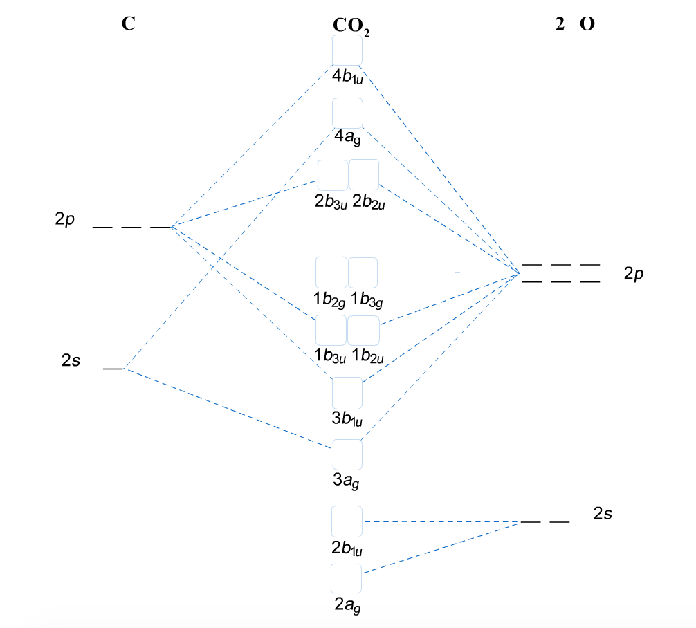 Solved Fill The Molecular Orbitals (only) In The Molecular | Chegg.com