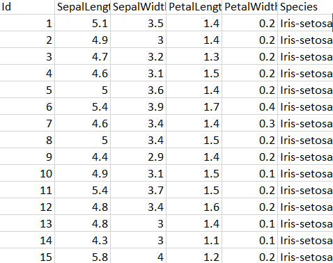 Solved 1. Download the IRIS dataset from Kaggle. 2. | Chegg.com