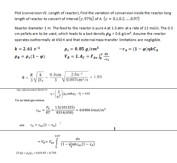 Plot (conversion VS. Length of reactor), Find the | Chegg.com