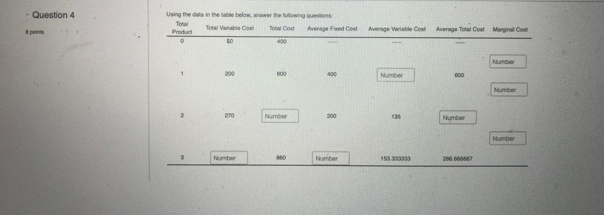 Solved Question 4 Using the data in the table below, answer | Chegg.com