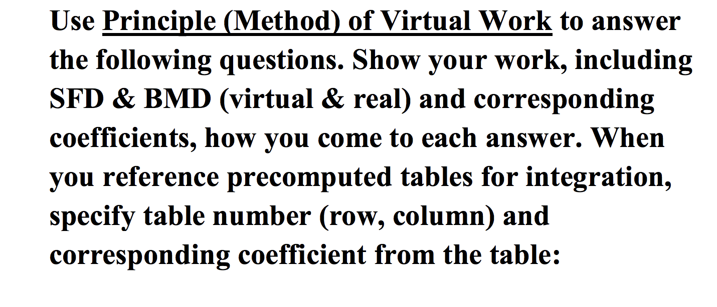 Solved Use Principle (Method) of Virtual Work to answer the | Chegg.com