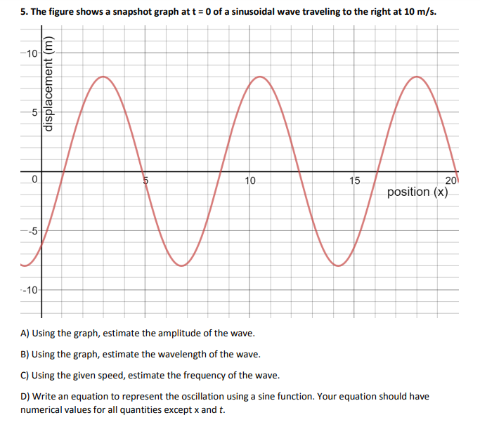 Solved 5. The figure shows a snapshot graph at t 0 of a