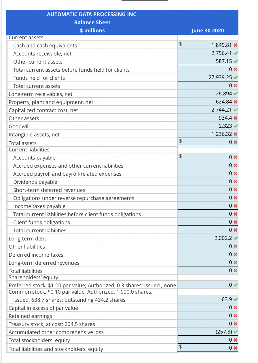 Analyze Forecast And Interpret Income Statement And 6270