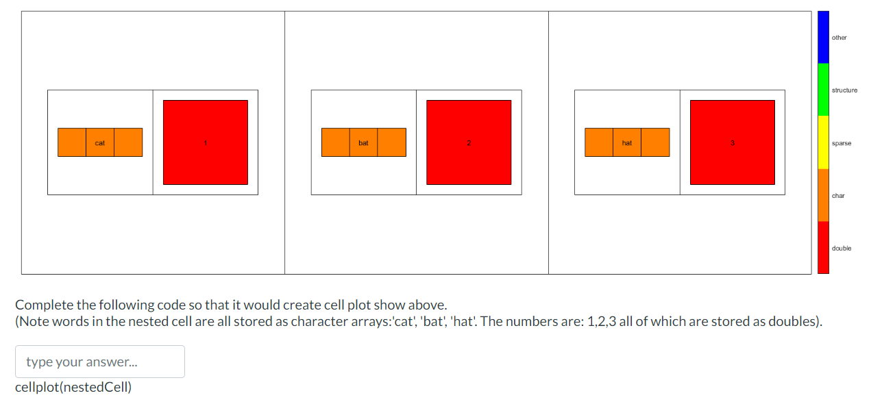 Solved Complete the following code so that it would create | Chegg.com