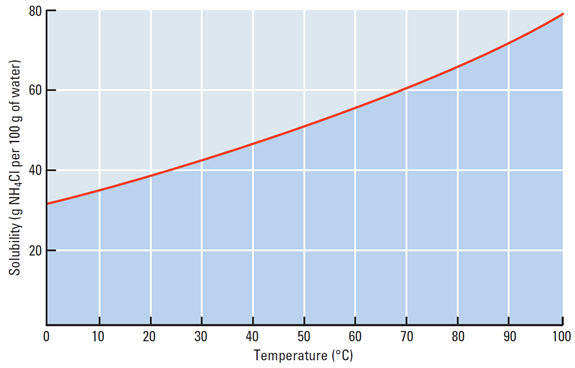 Solved Using the figure provided, determine whether each of | Chegg.com
