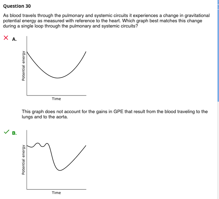 Solved The textbook says that as the blood moves from the | Chegg.com