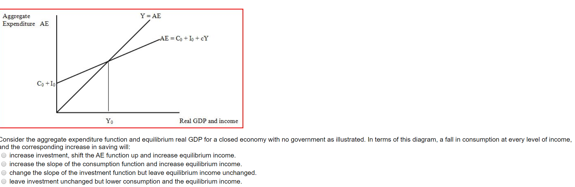 Solved Y Ae Aggregate Expenditure Ae Ae Co Io Cy Chegg Com