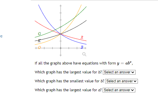 Solved G e R +04 If all the graphs above have equations with | Chegg.com