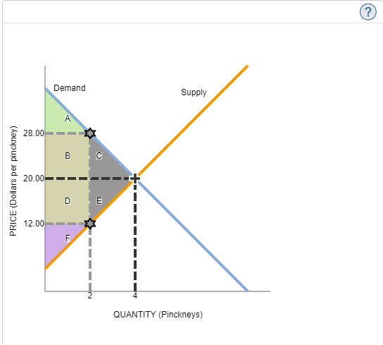 Solved 1. Understanding the implications of taxes | Chegg.com