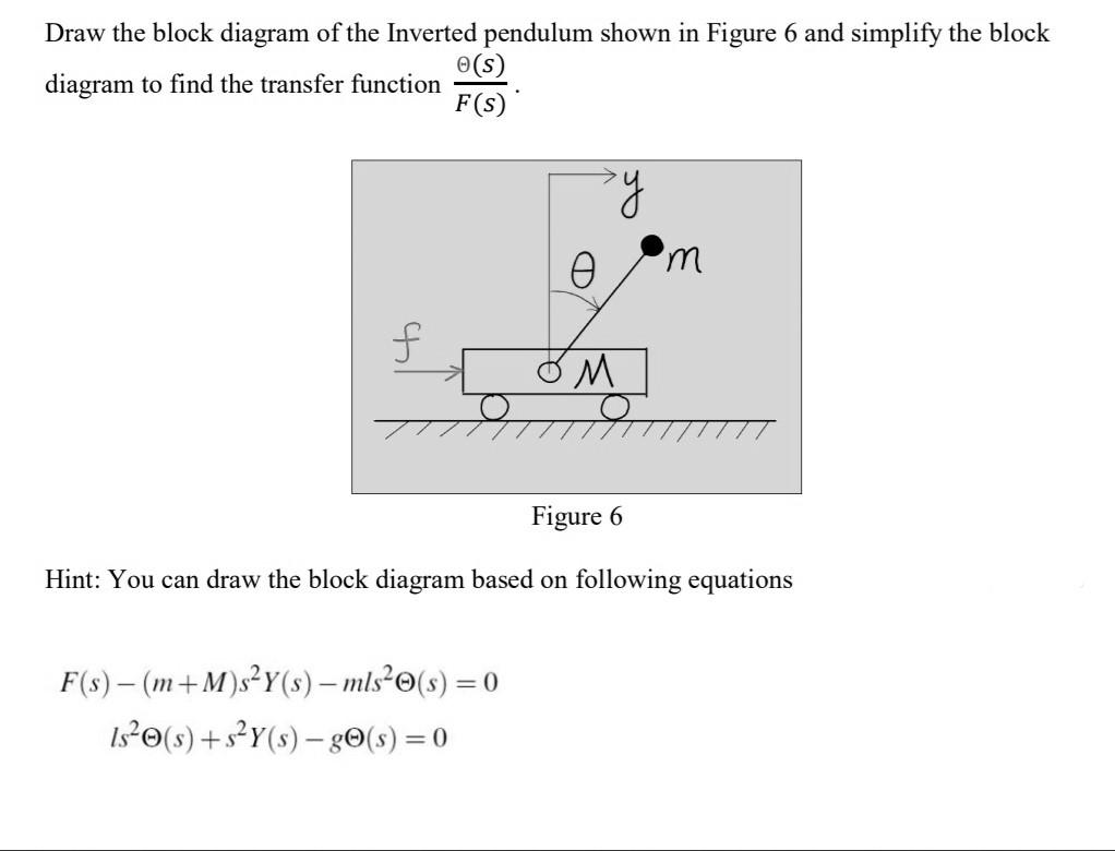 Solved Draw the block diagram of the Inverted pendulum shown | Chegg.com